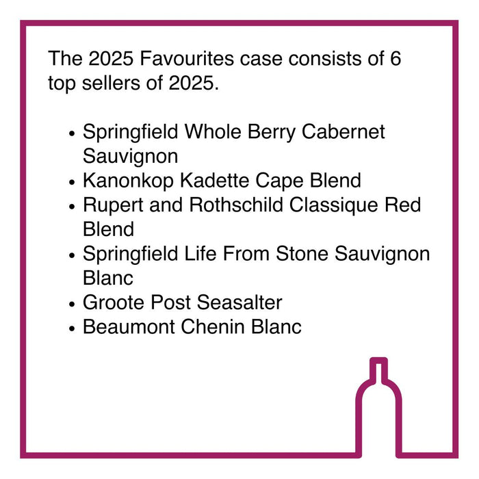 Mixed Case | The 2025 Favourites